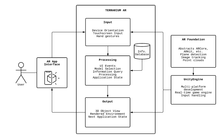 Application flow